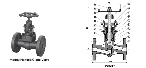 Class 900~2500 Flanged End Pressure-seal Globe Valve 