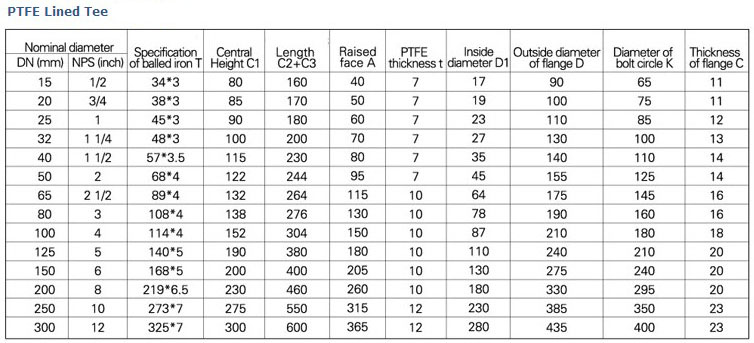 PTFE Lined Tee - Cixi Fly Pipe Equipment Co.,LtdCixi Fly Pipe Equipment ...